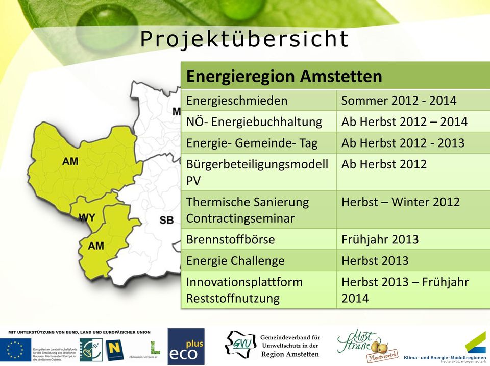 Bürgerbeteiligungsmodell PV Thermische Sanierung Contractingseminar Ab Herbst 2012 Herbst Winter