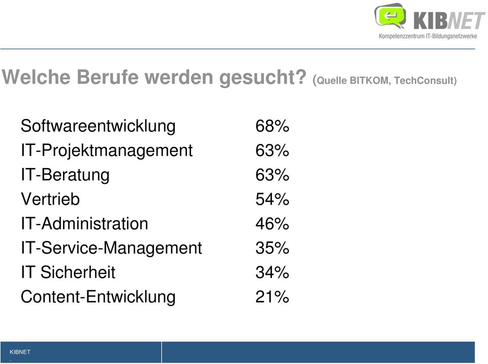 IT-Projektmanagement 63% IT-Beratung 63% Vertrieb 54%