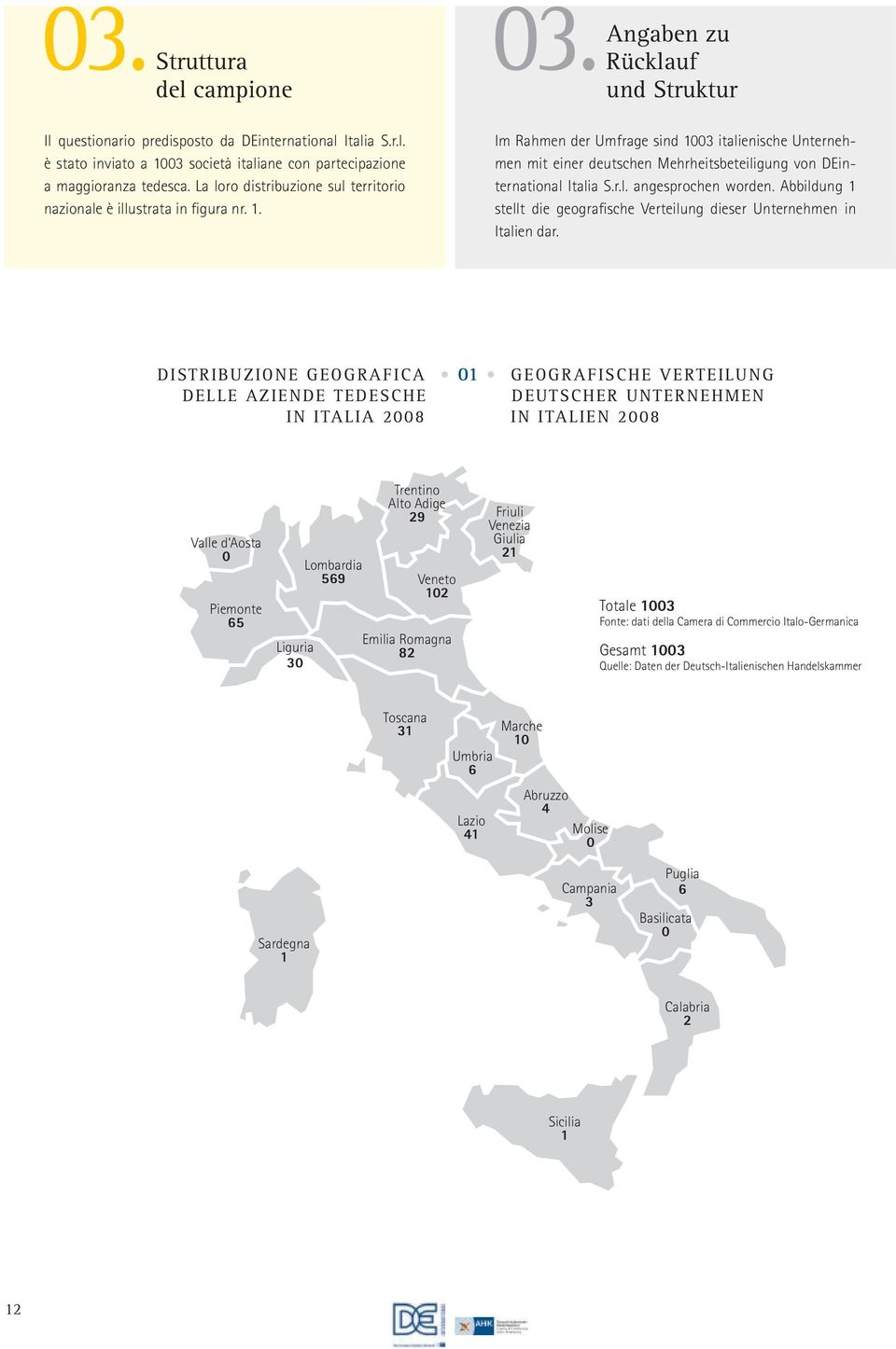 und Struktur Im Rahmen der Umfrage sind 1003 italienische Unternehmen mit einer deutschen Mehrheitsbeteiligung von DEinternational Italia S.r.l. angesprochen worden.