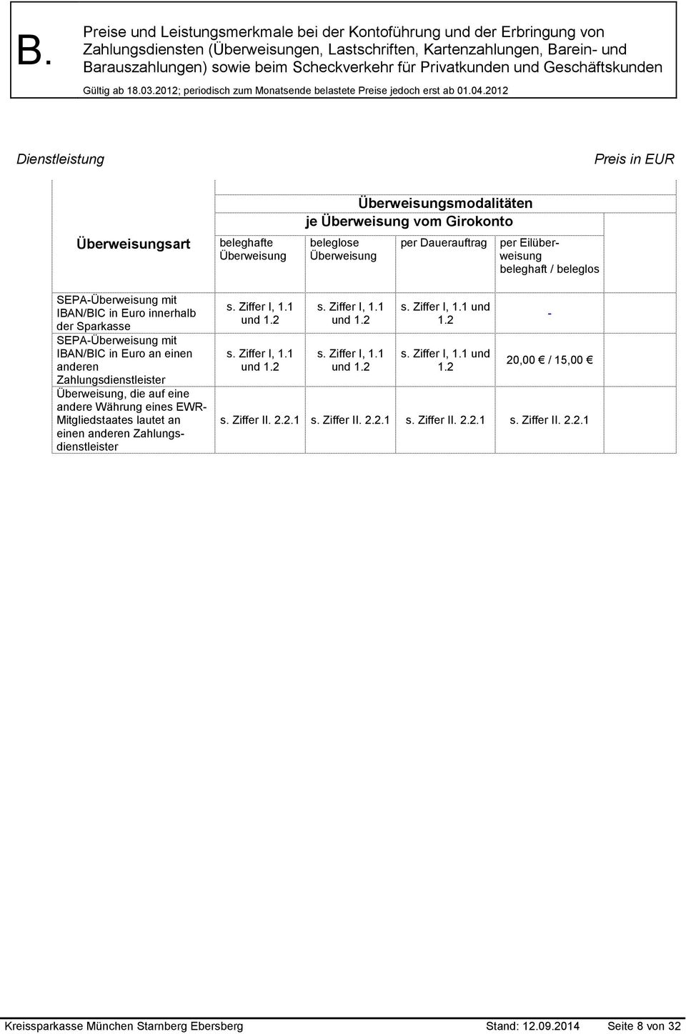 EWR- Mitgliedstaates lautet an einen anderen Zahlungsdienstleister s. Ziffer I, 1.1 und 1.2 s. Ziffer I, 1.1 und 1.2 s. Ziffer I, 1.1 und 1.2 s. Ziffer I, 1.1 und 1.2 s. Ziffer I, 1.1 und 1.2 s. Ziffer I, 1.1 und 1.2-20,00 / 15,00 s.