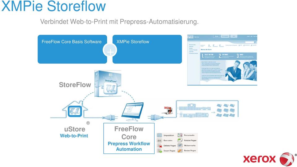 FreeFlow Core Basis Software + XMPie Storeflow