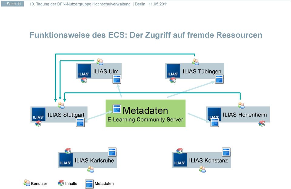 Stuttgart Metadaten E-Learning Community Server ILIAS