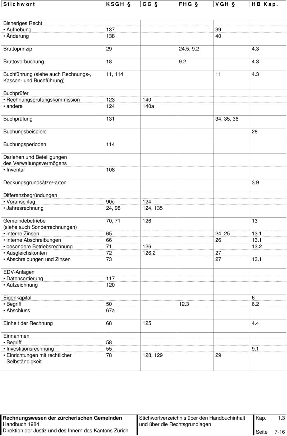 Verwaltungsvermögens Inventar 108 Deckungsgrundsätze/-arten 3.