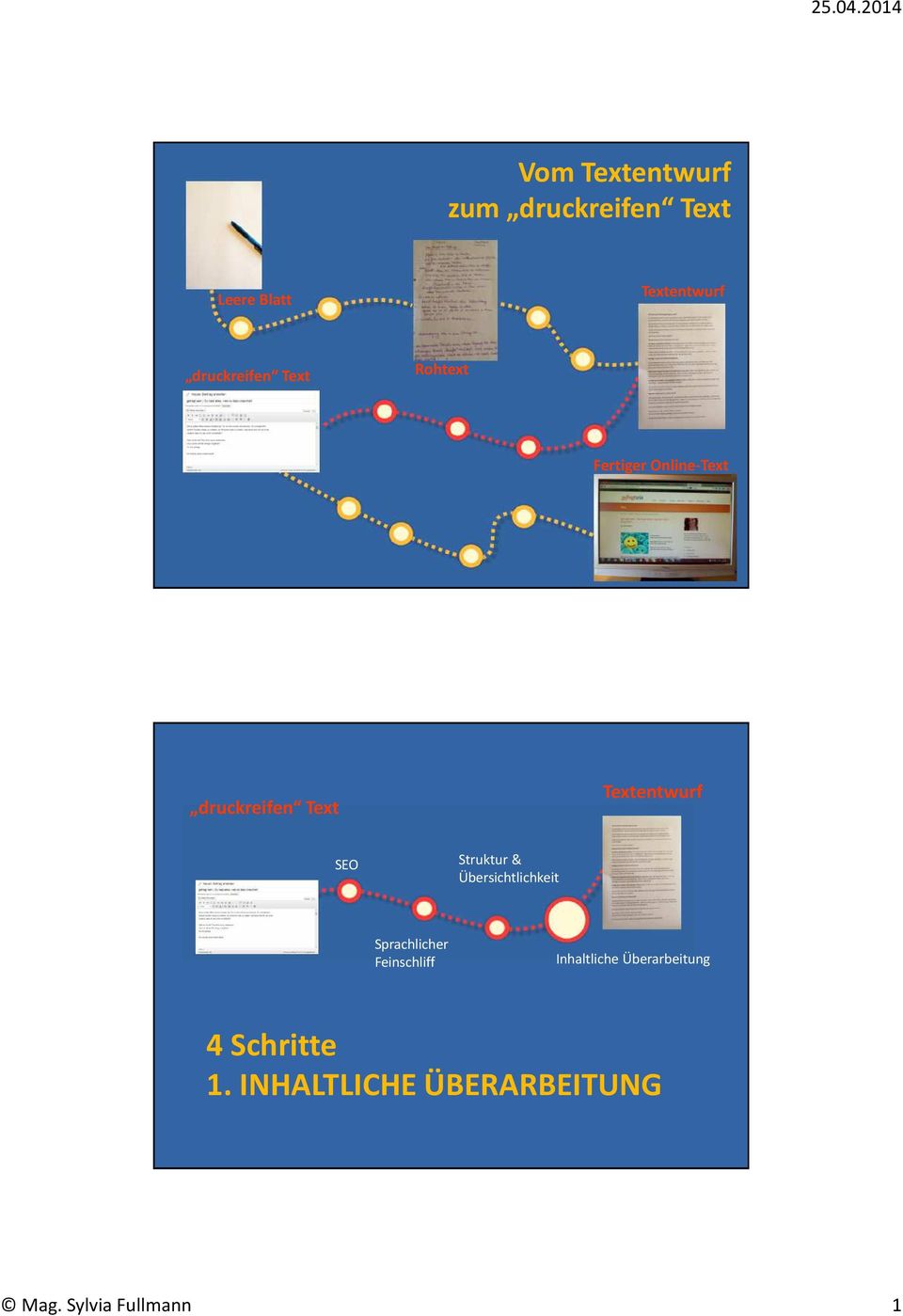 Textentwurf SEO Struktur & Übersichtlichkeit Sprachlicher Feinschliff