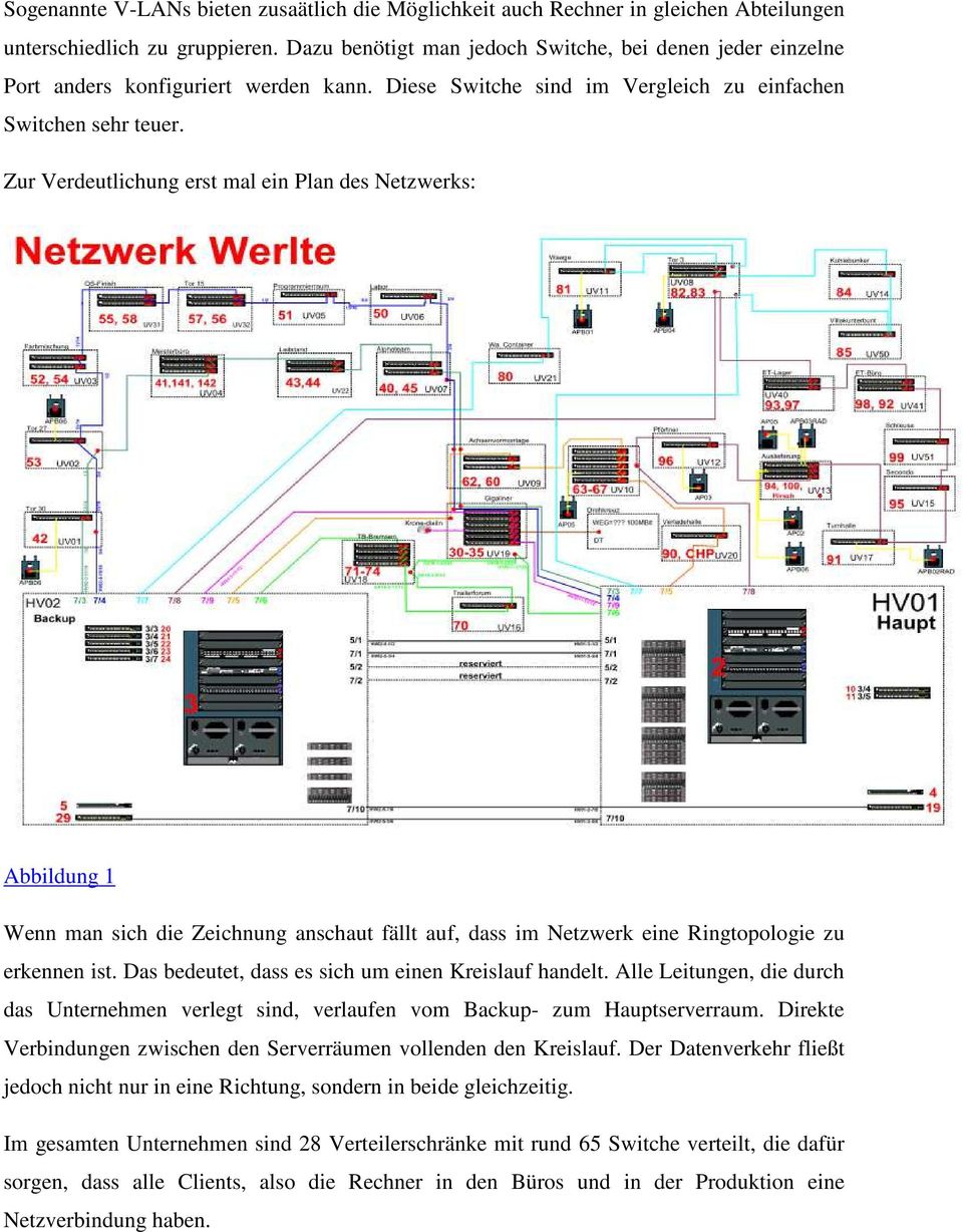 Zur Verdeutlichung erst mal ein Plan des Netzwerks: Abbildung 1 Wenn man sich die Zeichnung anschaut fällt auf, dass im Netzwerk eine Ringtopologie zu erkennen ist.