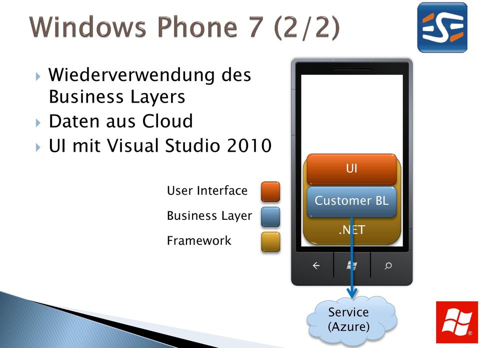 2010 User Interface Business Layer