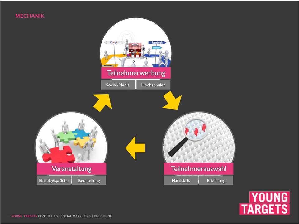 Veranstaltung Teilnehmerauswahl