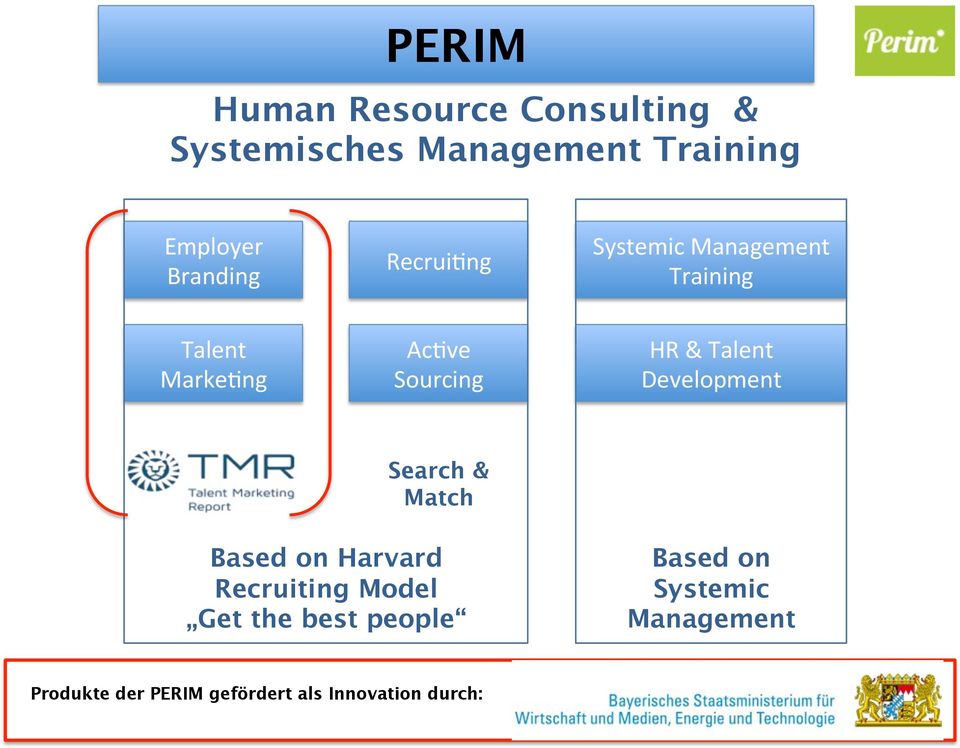 Recruiting Model Get the best people Systemic Management Training HR & Talent