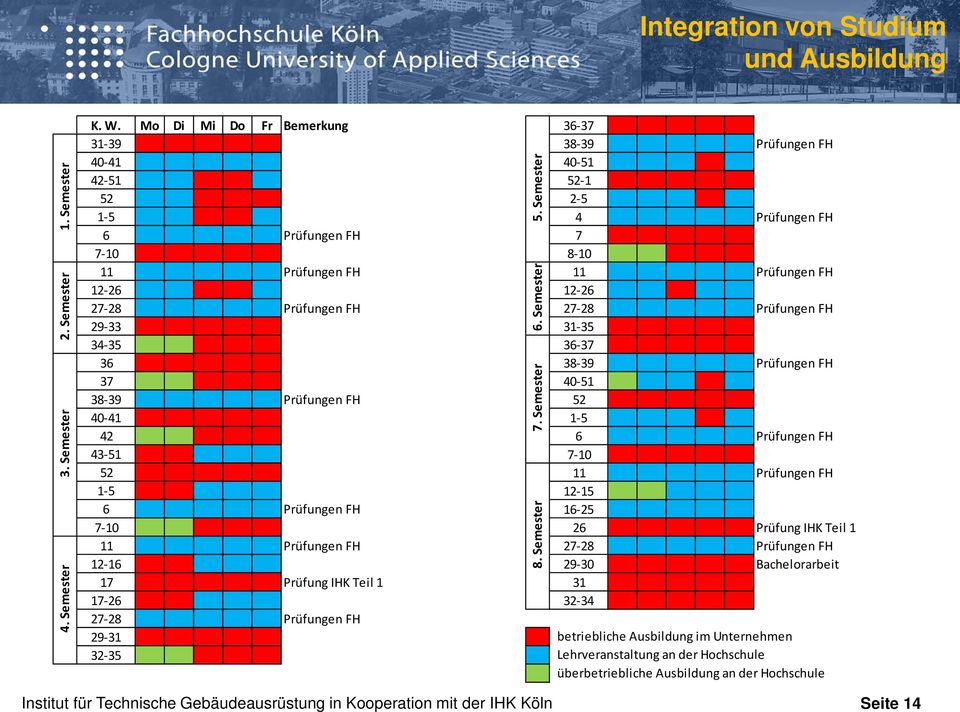 Prüfungen FH 12-16 17 Prüfung IHK Teil 1 17-26 27-28 Prüfungen FH 29-31 32-35 7. Semester 6. Semester 5. Semester 8.