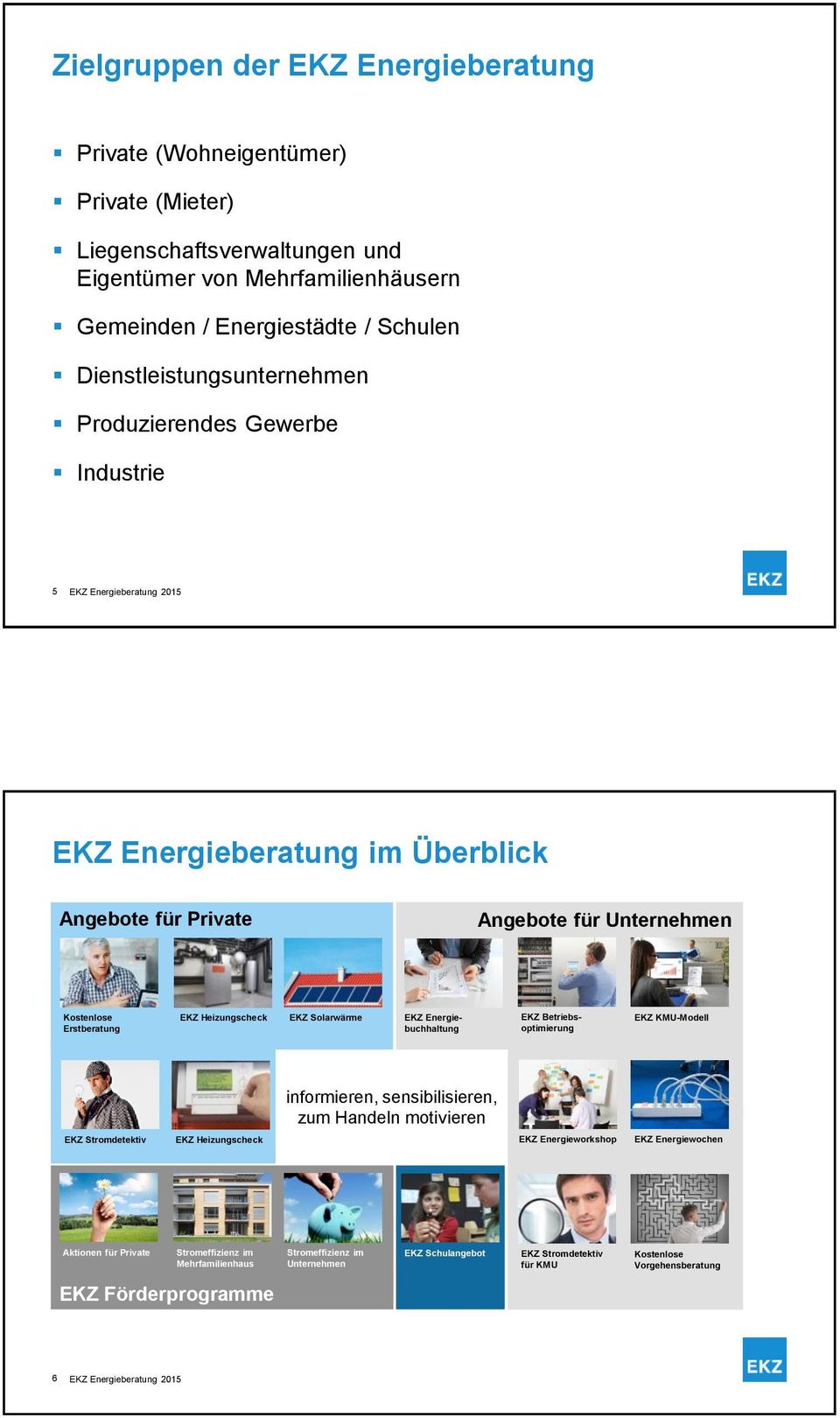 EKZ Energie- EKZ Betriebs- EKZ KMU-Modell Erstberatung buchhaltung optimierung informieren, sensibilisieren, zum Handeln motivieren EKZ Stromdetektiv EKZ Heizungscheck EKZ Energieworkshop