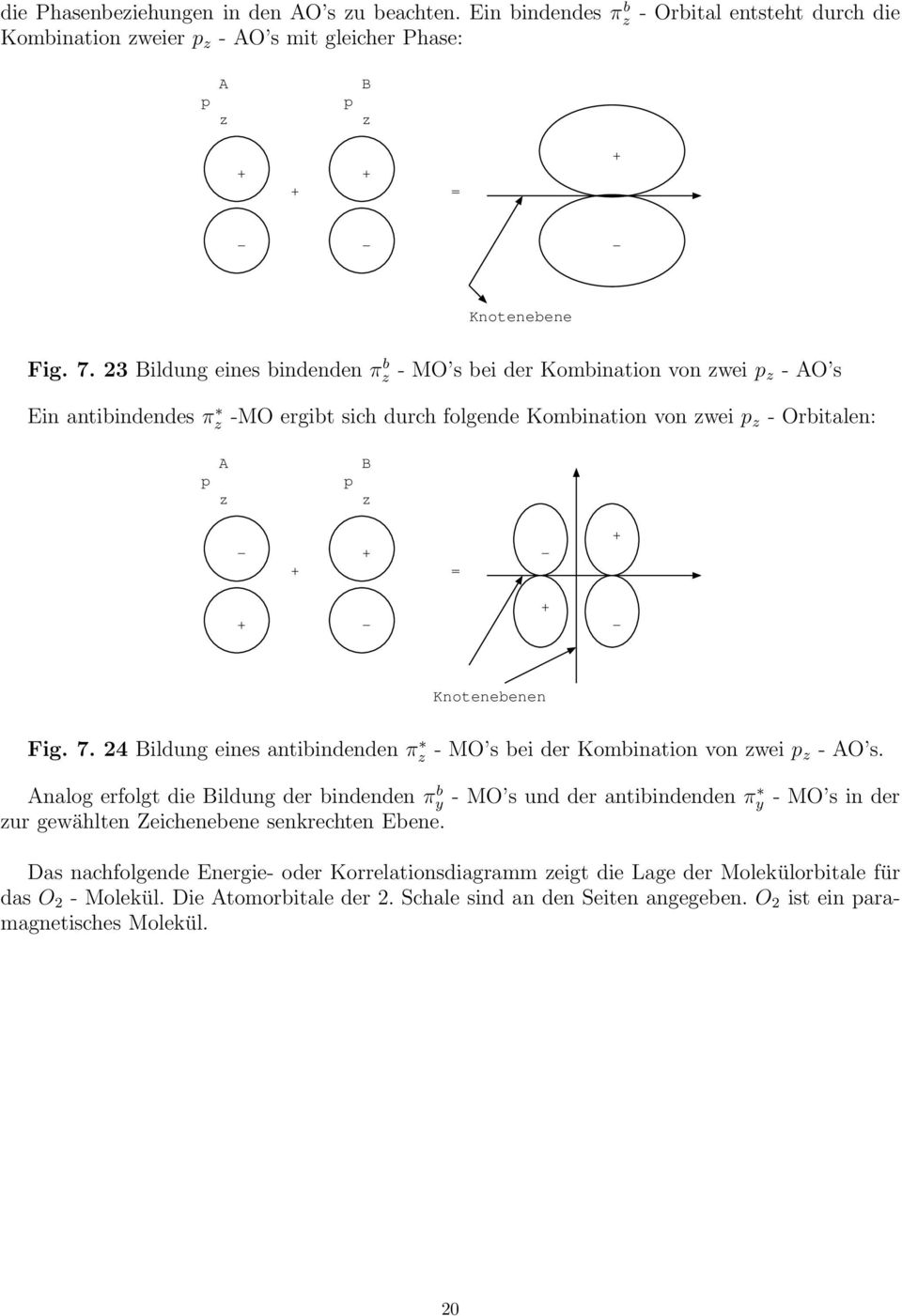 Knotenebenen Fig. 7. 24 Bildung eines antibindenden π z - M s bei der Kombination von zwei p z - A s.