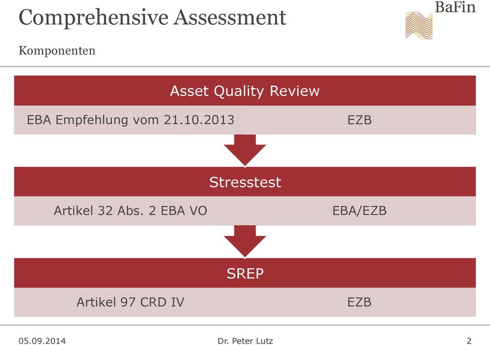 2013 EZB Stresstest Artikel 32 Abs.