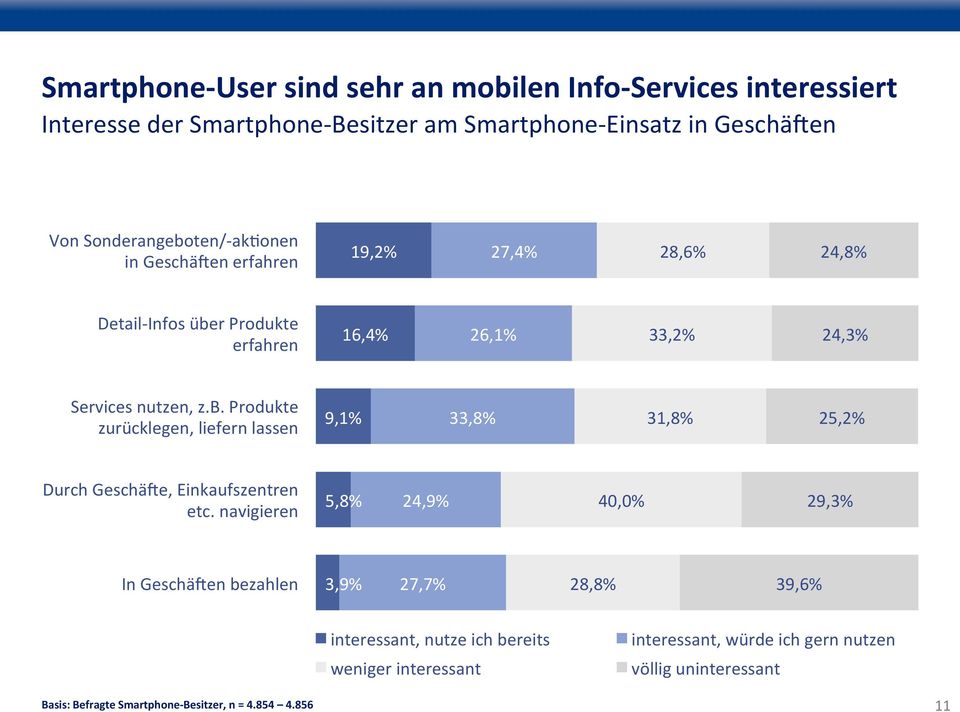 r Produkte erfahren 16,4% 26,1% 33,2% 24,3% Services nutzen, z.b.