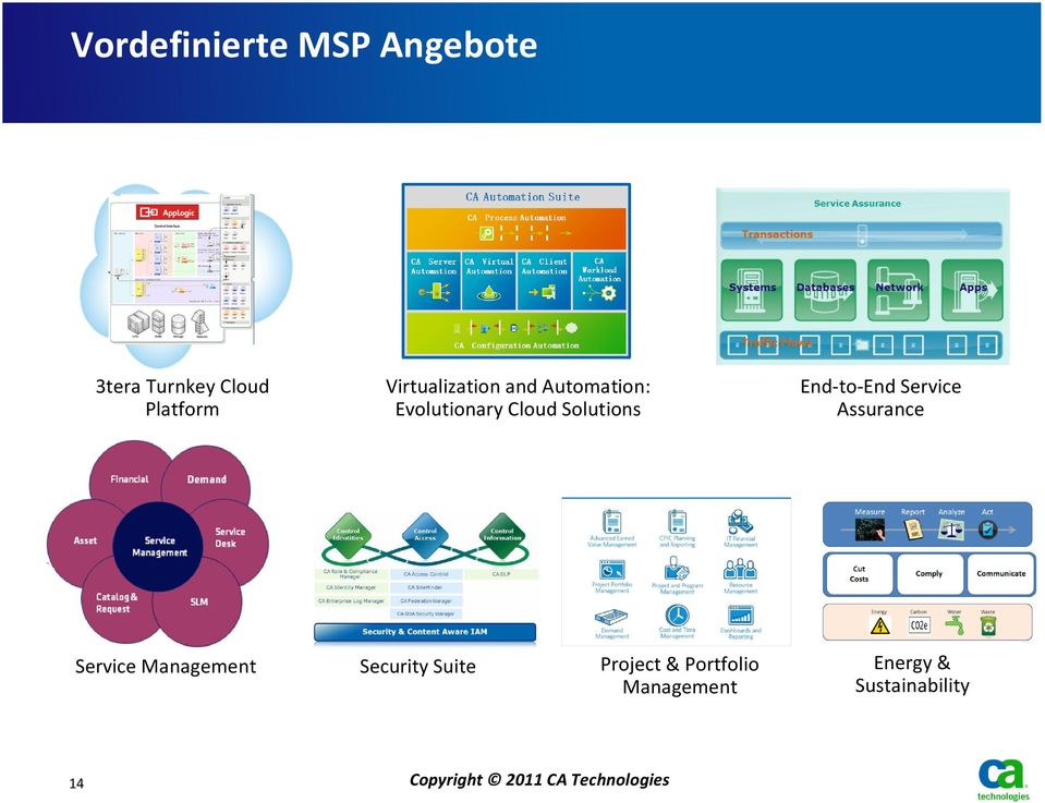 End-to-End Service Assurance Service Management Security Suite