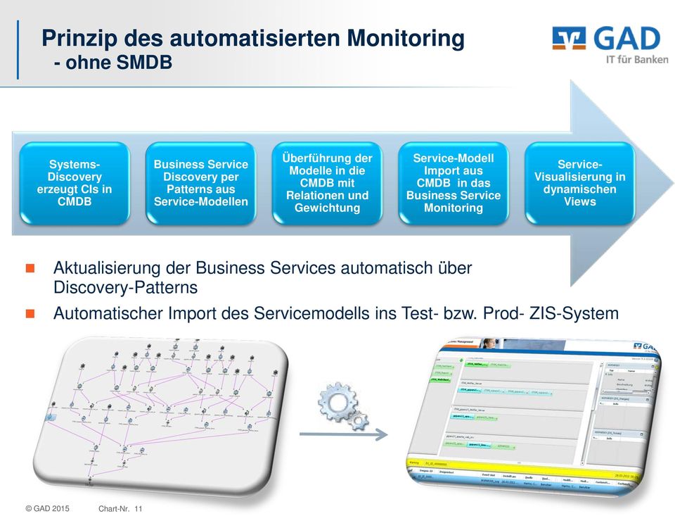 CMDB in das Business Service Monitoring Service- Visualisierung in dynamischen Views Aktualisierung der Business Services