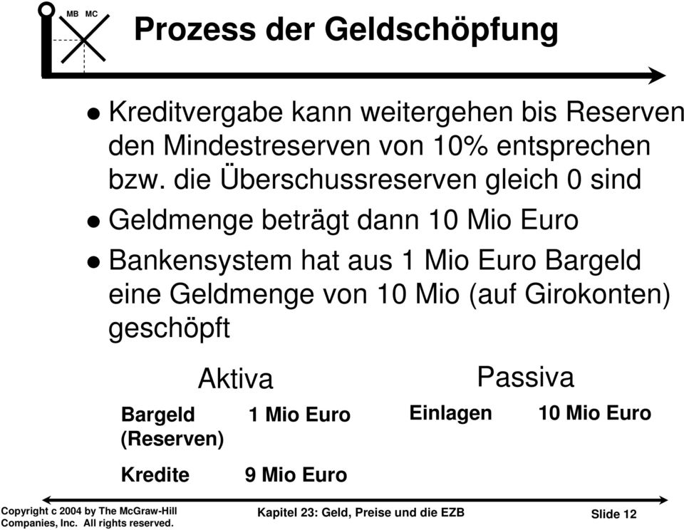 die Überschussreserven gleich 0 sind Geldmenge beträgt dann 10 Mio Euro Bankensystem hat aus 1 Mio