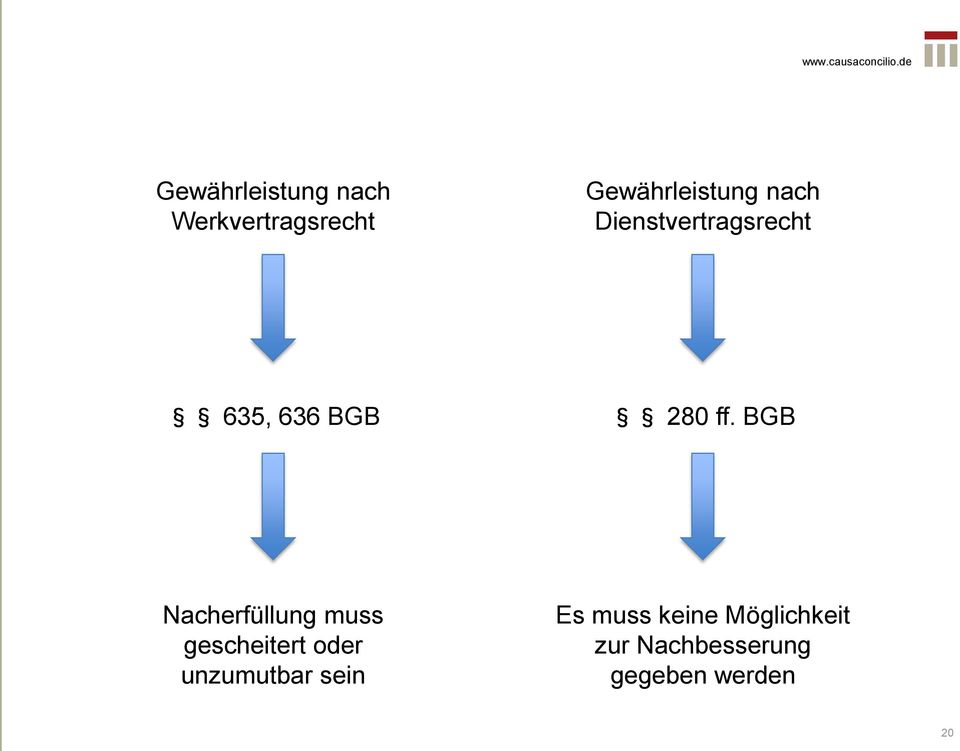 BGB Nacherfüllung muss gescheitert oder unzumutbar