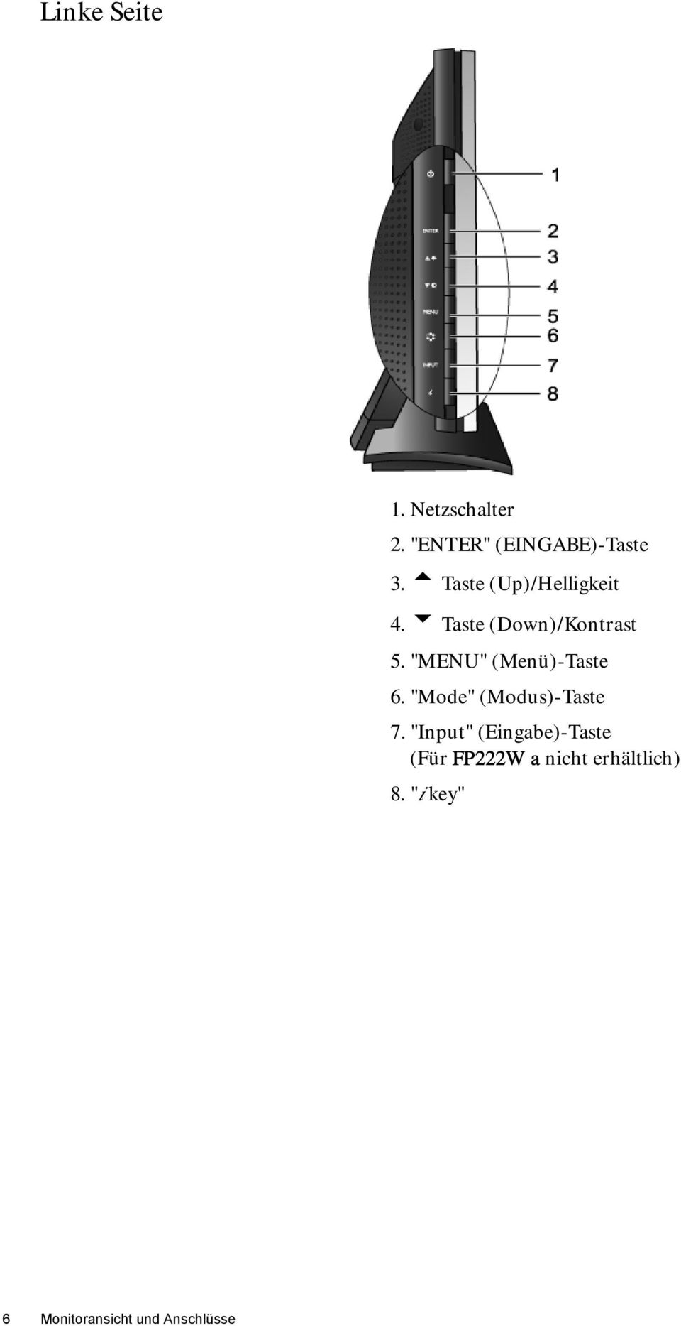 "MENU" (Menü)-Taste 6. "Mode" (Modus)-Taste 7.