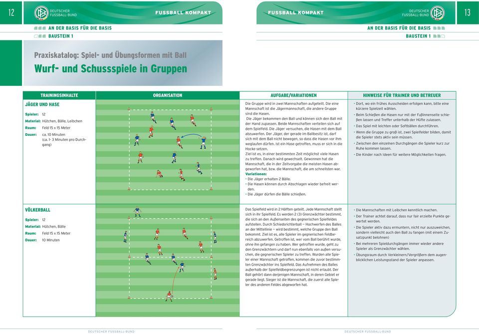 Beide Mannschaften verteilen sich auf dem Spielfeld. Die Jäger versuchen, die Hasen mit dem Ball abzuwerfen.