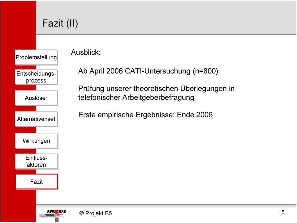 theoretischen Überlegungen in telefonischer