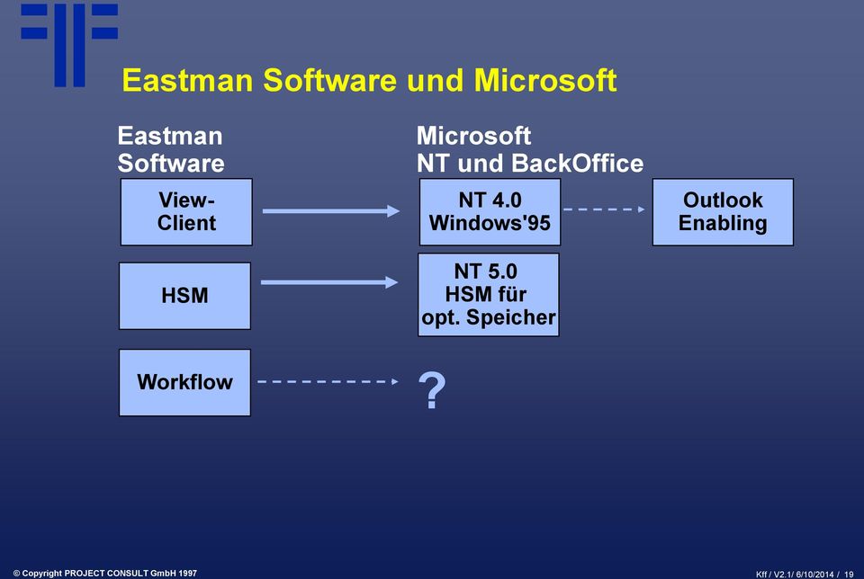 0 Windows'95 NT 5.0 HSM für opt.