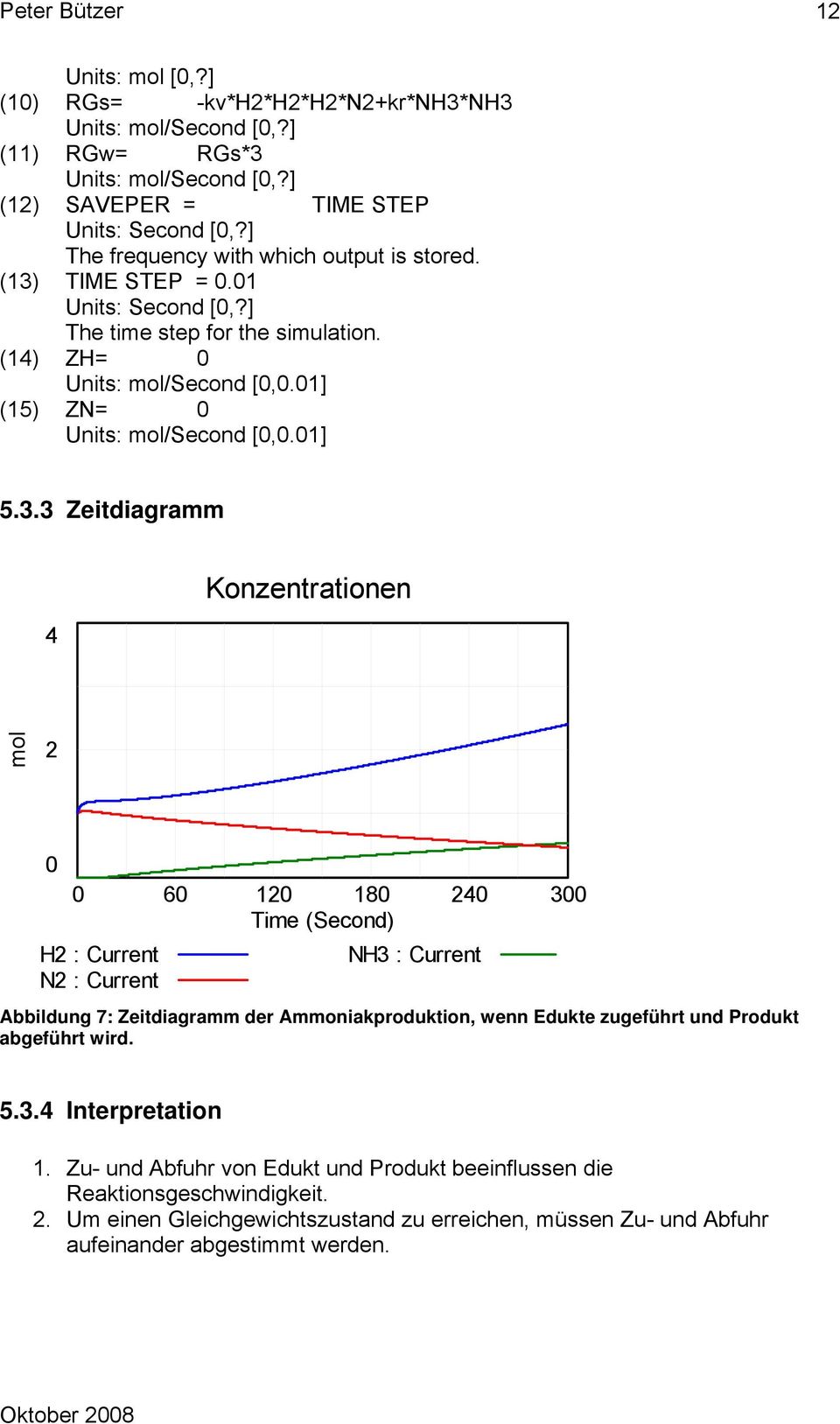 3.3 Zeitdiagramm 4 Konzentrationen mol 2 0 0 60 120 180 240 300 Time (Second) H2 : Current NH3 : Current N2 : Current Abbildung 7: Zeitdiagramm der Ammoniakproduktion, wenn Edukte zugeführt und