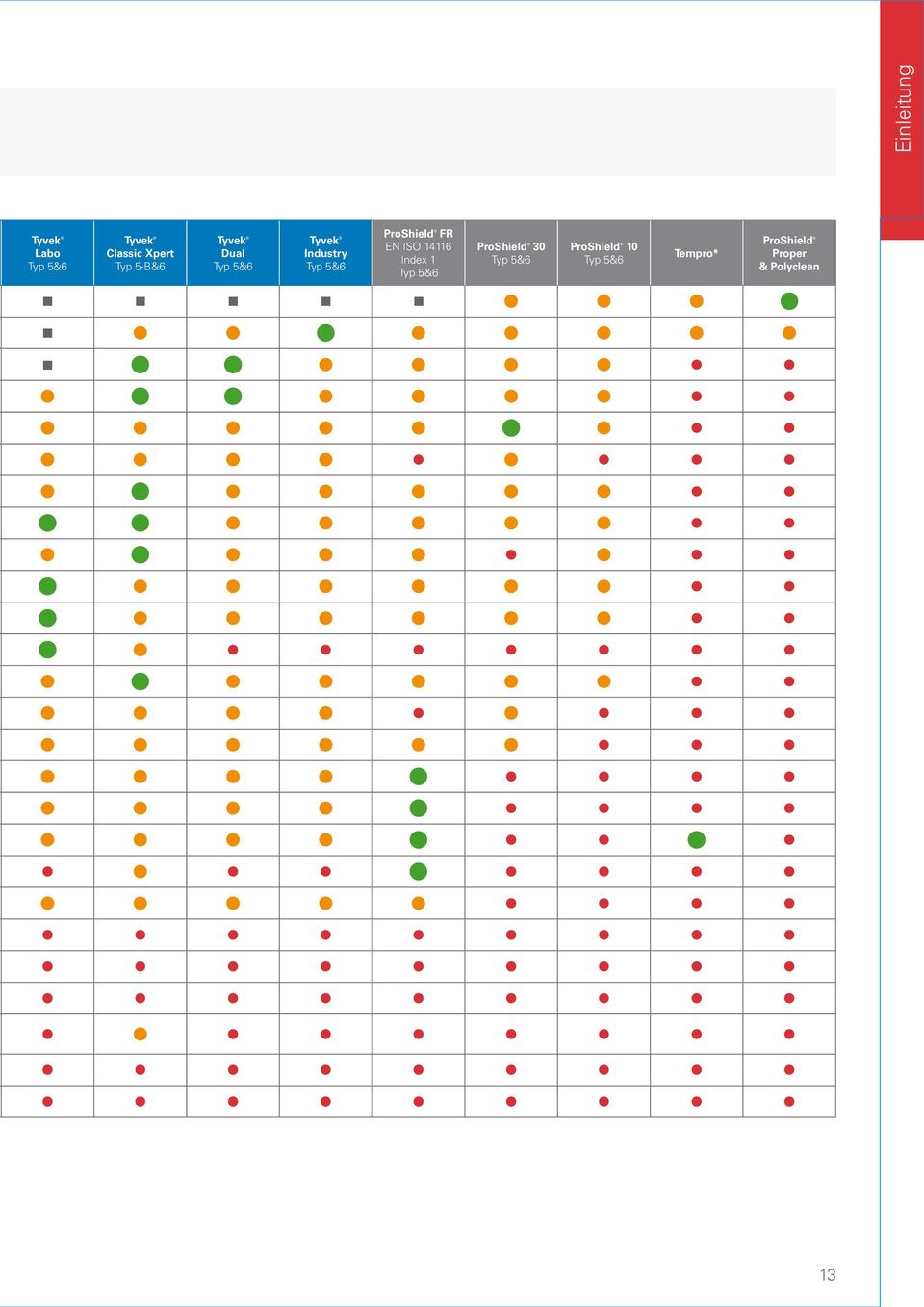 ProShield FR EN ISO 14116 Index 1 Typ 5&6 ProShield 30