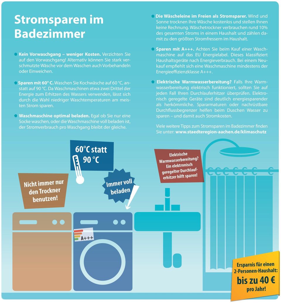 Da Waschmaschinen etwa zwei Drittel der Energie zum Erhitzen des Wassers verwenden, lässt sich durch die Wahl niedriger Waschtemperaturen am meisten Strom sparen. Waschmaschine optimal beladen.