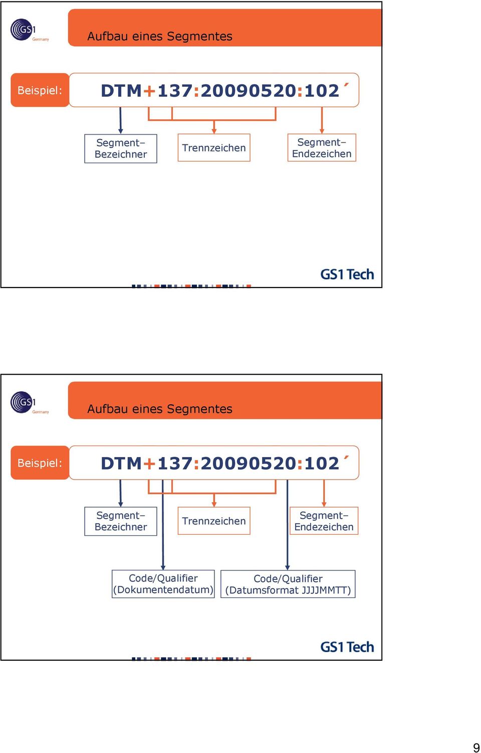 Segment Endezeichen Code/Qualifier (Dokumentendatum) Code/Qualifier