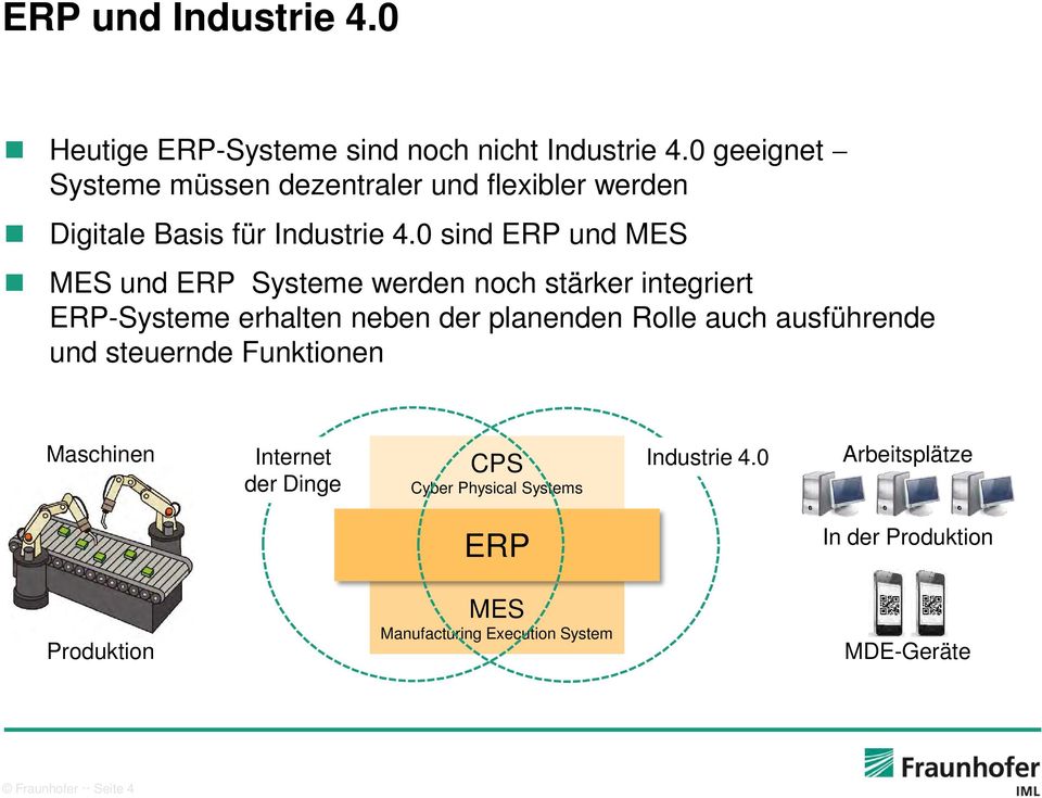 0 sind ERP und MES MES und ERP Systeme werden noch stärker integriert ERP-Systeme erhalten neben der planenden Rolle auch