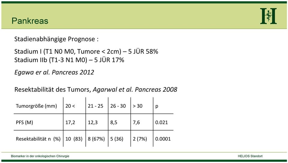 Pancreas 2012 Resektabilität des Tumors, Agarwal et al.