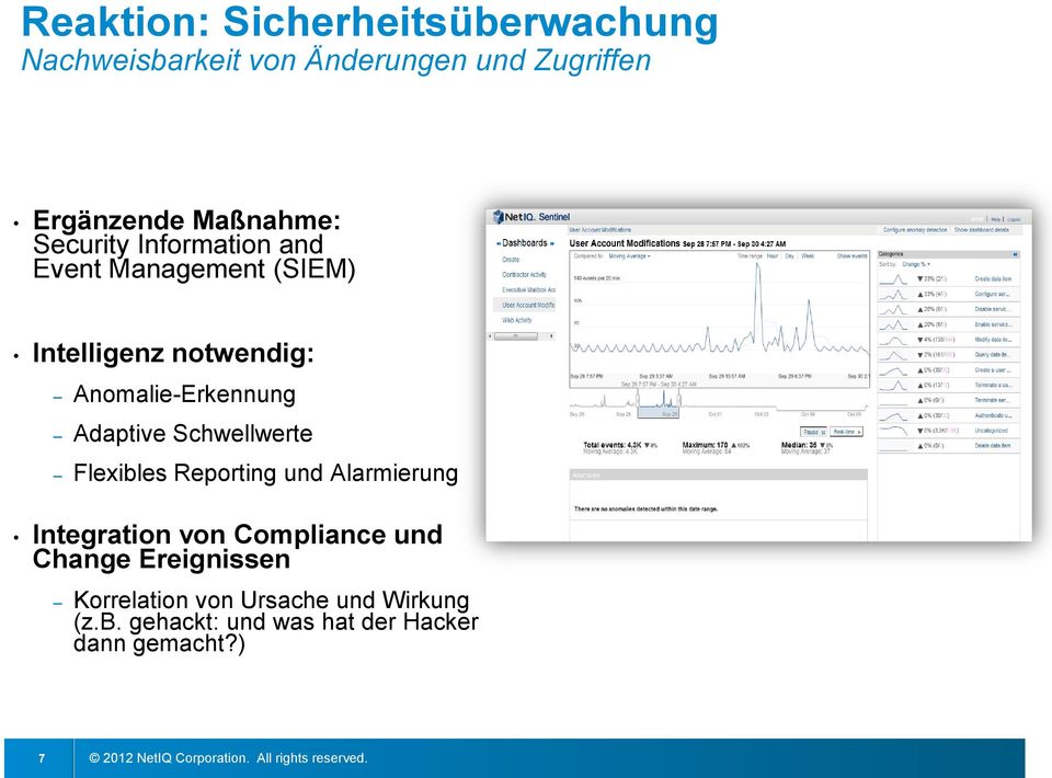 Anomalie-Erkennung Adaptive Schwellwerte Flexibles Reporting und Alarmierung Integration von