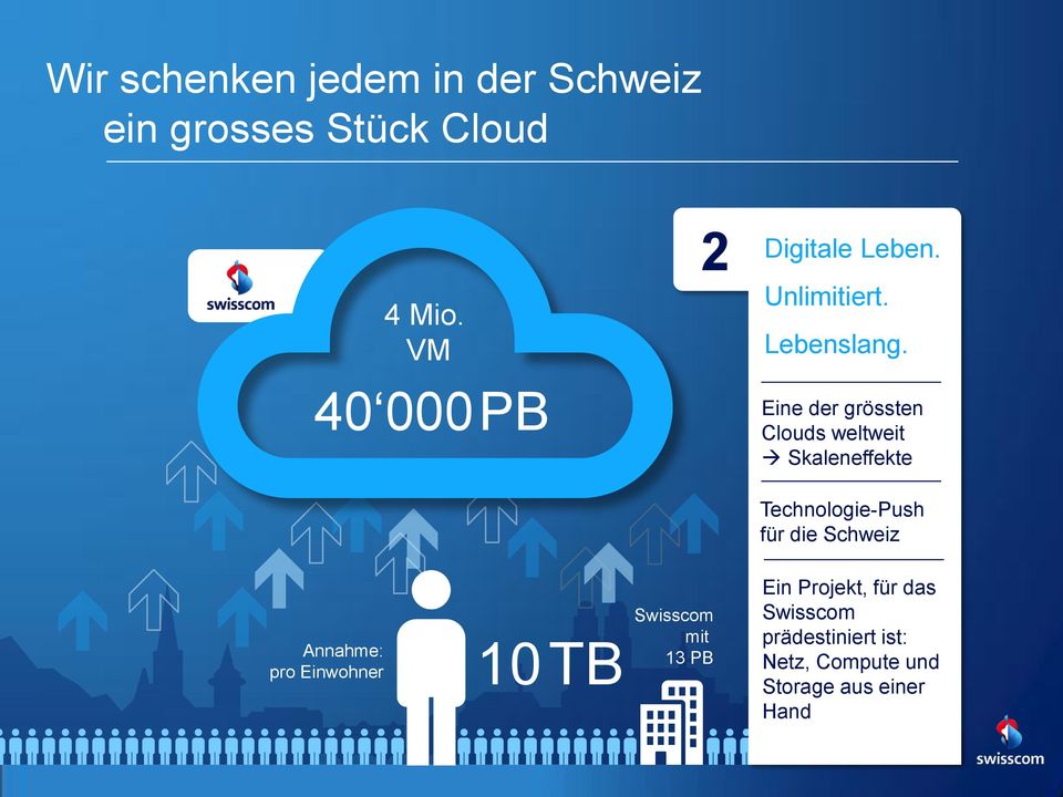 Eine der grössten Clouds weltweit Skaleneffekte Technologie-Push für die Schweiz