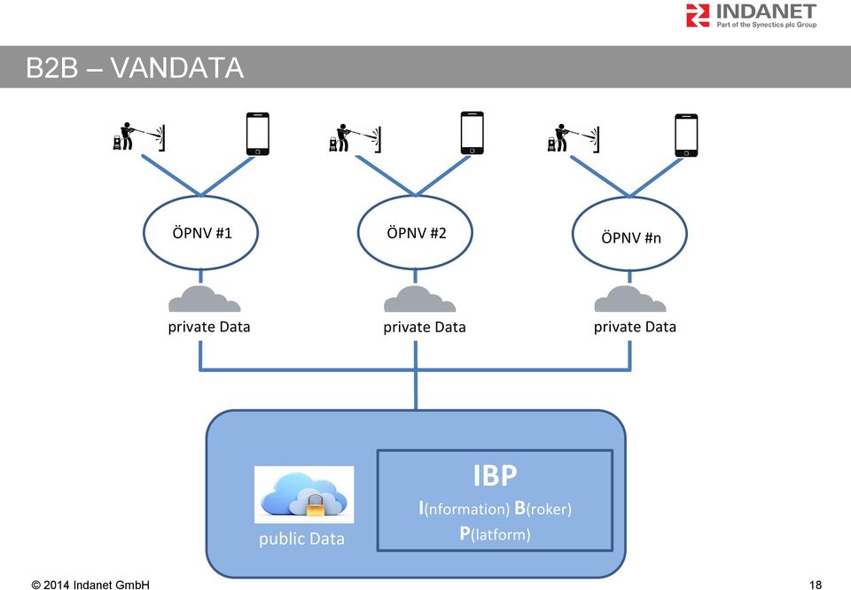 Data public Data IBP I(nformation)