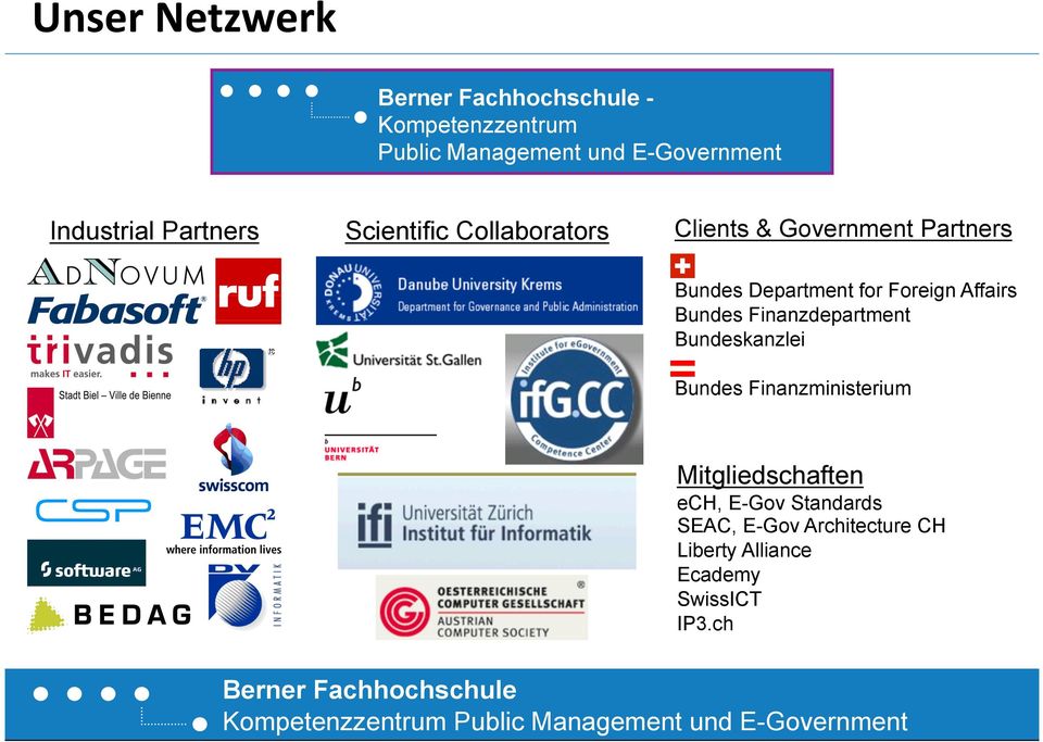 for Foreign Affairs Bundes Finanzdepartment Bundeskanzlei Bundes Finanzministerium