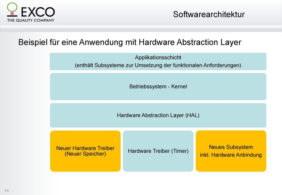 Anforderungen) Betriebssystem - Kernel Hardware Abstraction Layer (HAL) Neuer