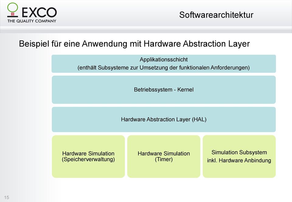 Anforderungen) Betriebssystem - Kernel Hardware Abstraction Layer (HAL) Hardware