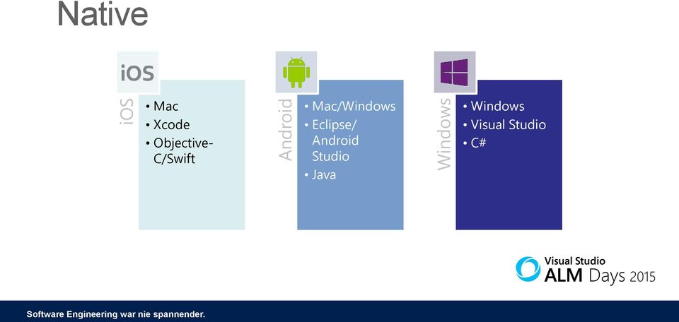 Mac/Windows Eclipse/ Android