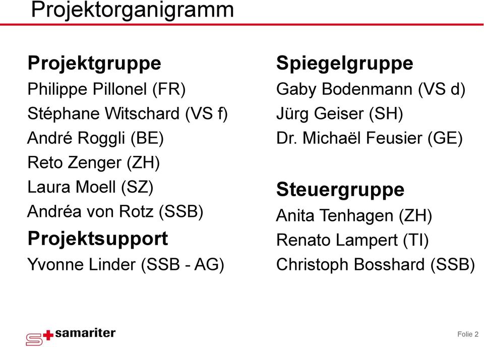 Linder (SSB - AG) Spiegelgruppe Gaby Bodenmann (VS d) Jürg Geiser (SH) Dr.