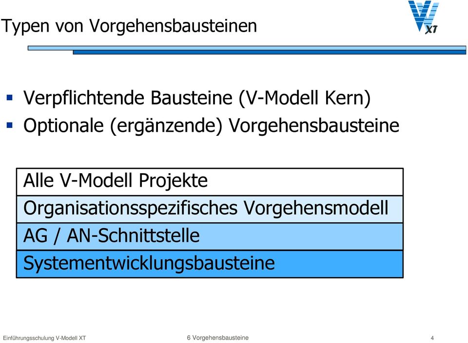 V-Modell Projekte Organisationsspezifisches Vorgehensmodell AG