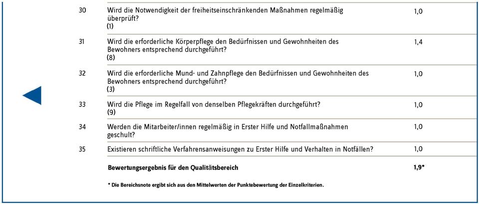 (8) 32 Wird die erforderliche Mund- und Zahnpflege den Bedürfnissen und Gewohnheiten des Bewohners entsprechend durchgeführt?