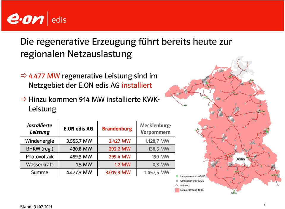 ON edis AG Brandenburg Mecklenburg- Vorpommern Pe Vrd Windenergie BHKW (reg.) Photovoltaik Wasserkraft Summe 3.555,7 MW 430,8 MW 489,3 MW 1,5 MW 4.