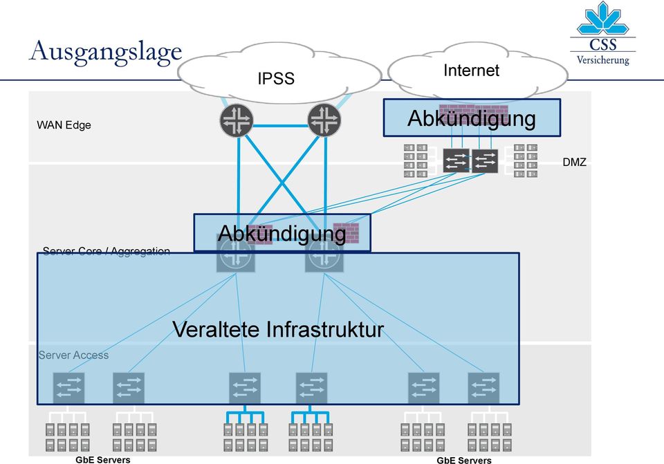 Veraltete Infrastruktur InfoGuard GbE AG / Switzerland