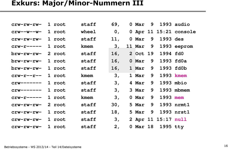 fd0b crw-r--r-- 1 root kmem 3, 1 Mar 9 1993 kmem crw------- 1 root staff 3, 4 Mar 9 1993 mbio crw------- 1 root staff 3, 3 Mar 9 1993 mbmem crw-r----- 1 root kmem 3, 0 Mar 9 1993