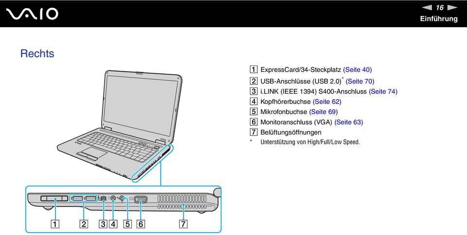 lik (IEEE 1394) S400-Anschluss (Seite 74) D Kopfhörerbuchse (Seite 62) E