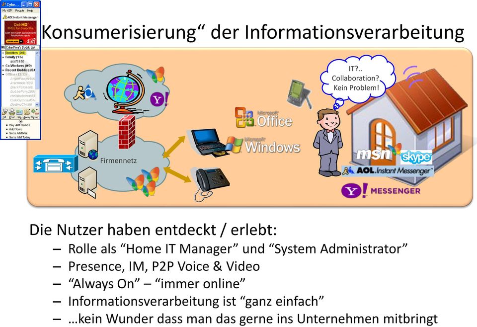 System Administrator Presence, IM, P2P Voice & Video Always On immer online