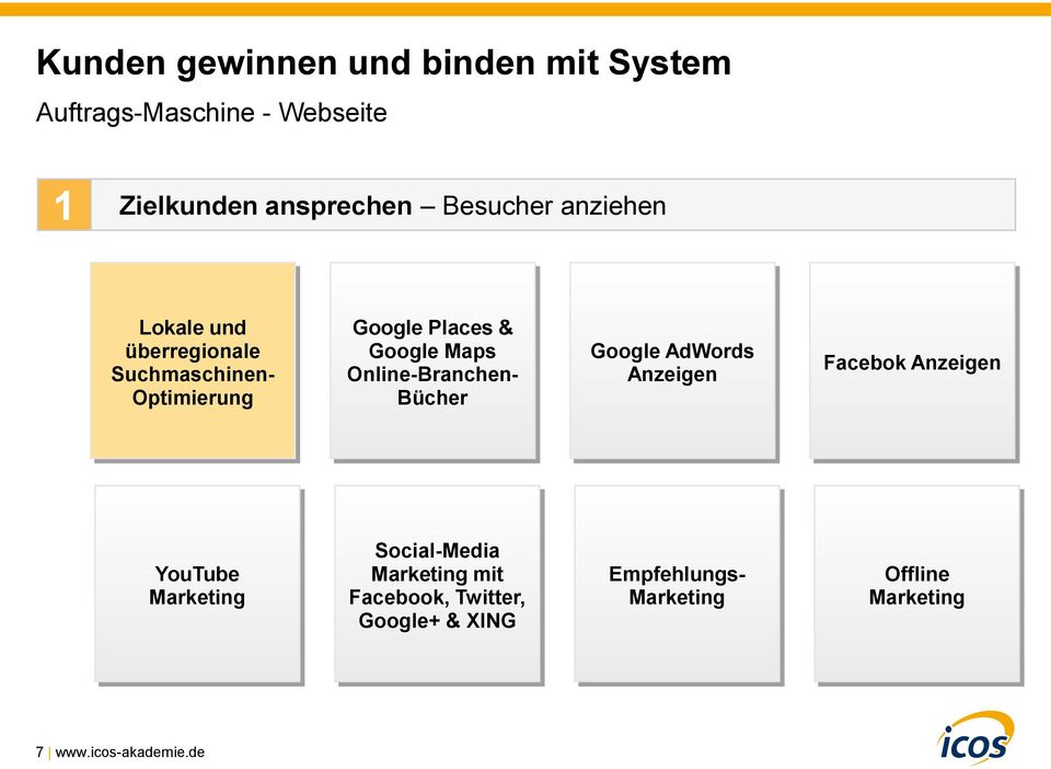 Online-Branchen- Bücher Google AdWords Anzeigen Facebok Anzeigen YouTube Marketing Social-Media