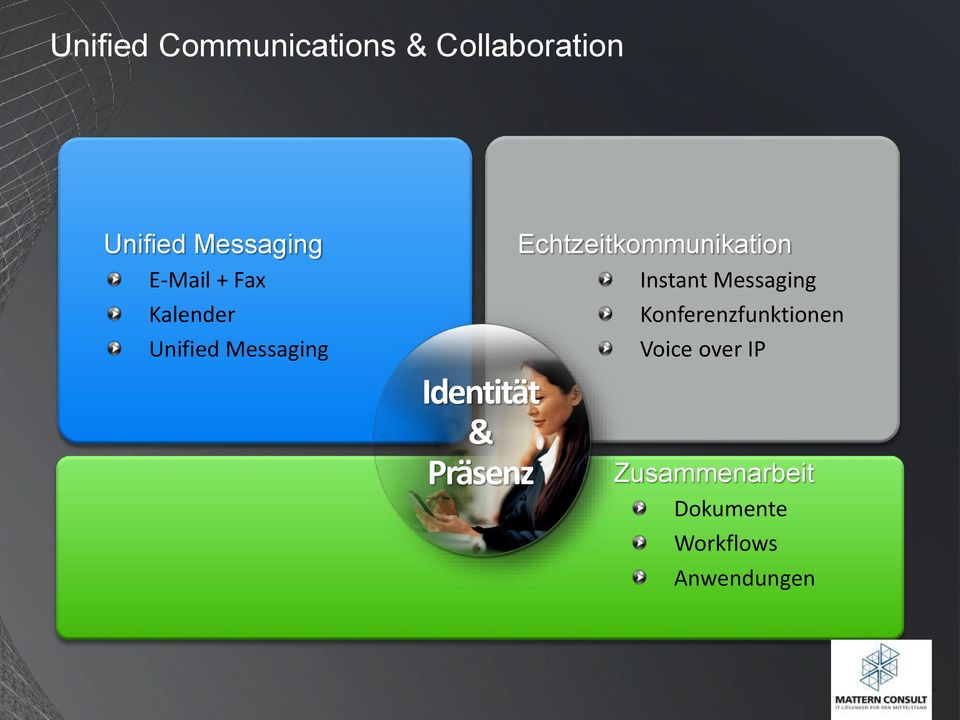 Echtzeitkommunikation Instant Messaging Konferenzfunktionen