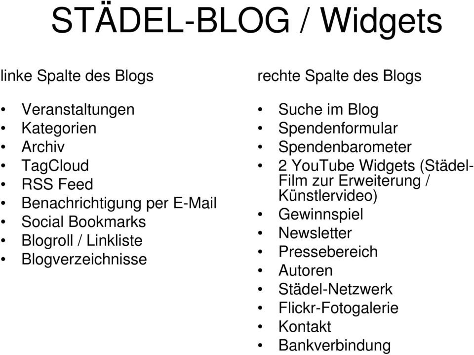 Blogs Suche im Blog Spendenformular Spendenbarometer 2 YouTube Widgets (Städel- Film zur Erweiterung /