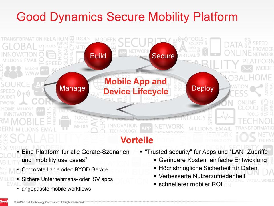 Unternehmens- oder ISV apps angepasste mobile workflows Vorteile Trusted security für Apps und LAN Zugriffe